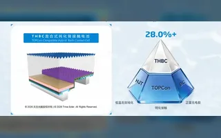 THBC Solar Cell Technology: How Hybrid Passivated Back Contact Breaks the 28% Efficiency Barrier
