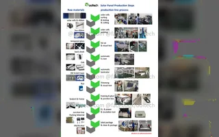 Solar PV Module Manufacturing: The System Behind Repeatable Modules