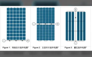Multi-Cut Solar Modules: A Practical Analysis of Shade Resistance