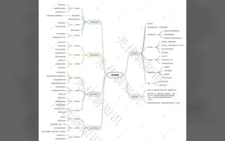 Solar Module Stringing: A Practical Guide to Troubleshooting Cold Solder Joints (With Mind Map)