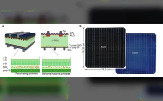 Pinholes in TOPCon Cells: The Surprising Path to 26.55% Efficiency