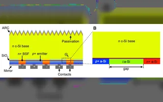 Why Do BC Solar Cells Offer Better Shading Tolerance and Lower Hot-Spot Temperature?