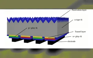 TBC Solar Cell Technology (TOPCon Back Contact): Full Process Guide