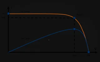 How to Accurately Measure the IV Curve of a Solar PV Module