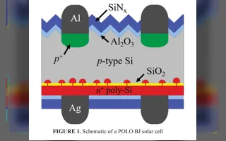 SiNx Too Thin and Silver Paste Punches Through the Poly Layer, Too Thick and Contact Resistance Jumps 600x: ISFH Points to a Fix
