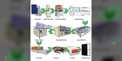 20MW Semi-Automatic Solar Panel Production Line