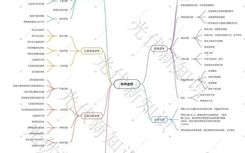 Pag-string ng Solar Module: Praktikal na Gabay sa Pag-troubleshoot ng Cold Solder Joints (May Mind Map)