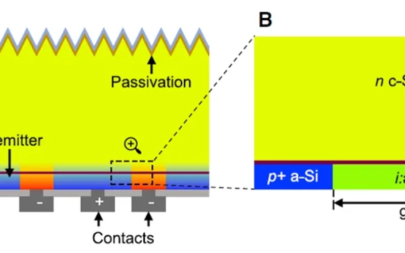 Bakit Mas Mahusay ang BC Solar Cells sa Paghawak ng Shading at Mas Malamig ang Hot Spots