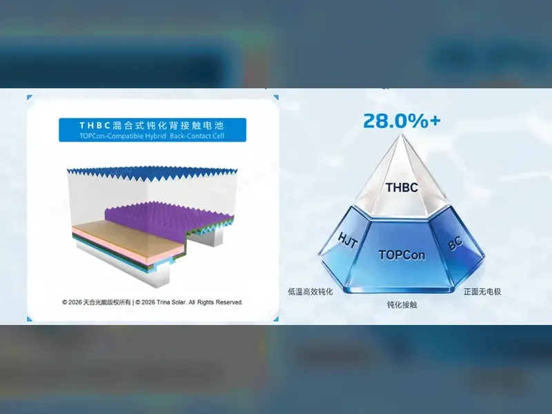 Tecnología de células solares THBC: Cómo el contacto posterior híbrido pasivado supera la barrera de eficiencia del 28%
