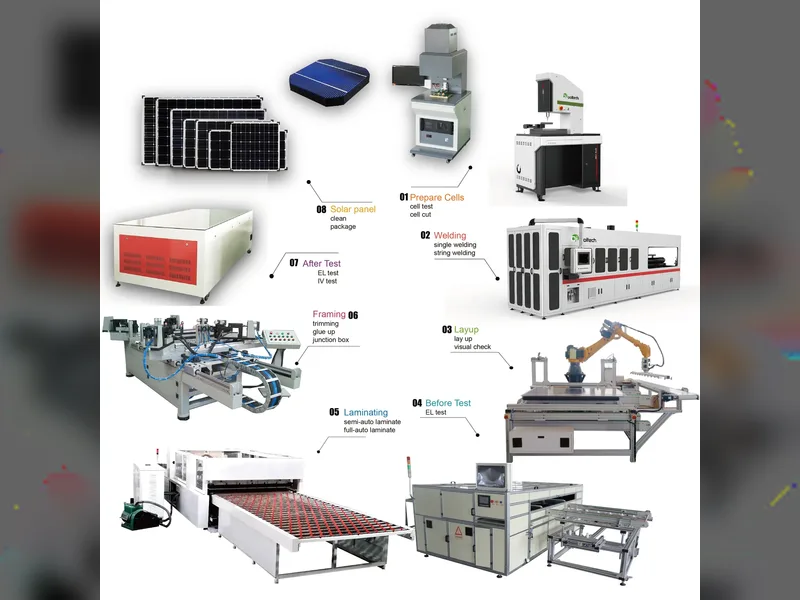 From Solar Cells to Finished Modules: How a Solar Panel Production Line Works