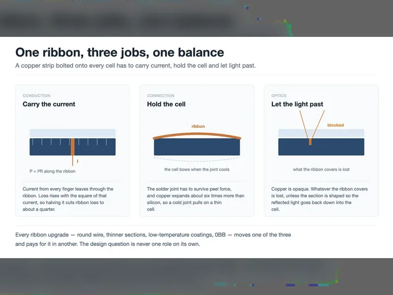 หน้าที่ของ PV Ribbon: สามภารกิจ หนึ่งการแลกเปลี่ยน