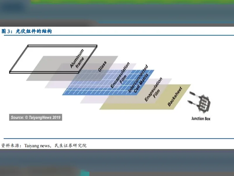 The Manufacturing Process and Technology of Photovoltaic Modules