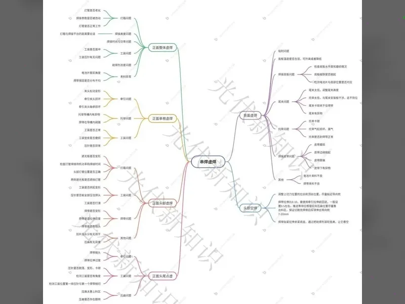 Pag-string ng Solar Module: Praktikal na Gabay sa Pag-troubleshoot ng Cold Solder Joints (May Mind Map)