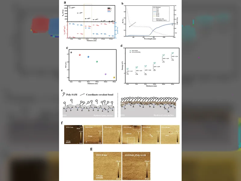 Pin mặt trời song song Perovskite/Silicon: Lớp kết nối ITO 8nm đạt hiệu suất 31,80%