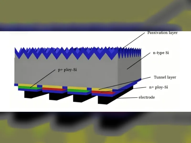 Teknolohiya ng TBC Solar Cell (TOPCon Back Contact): Kumpletong Gabay sa Proseso