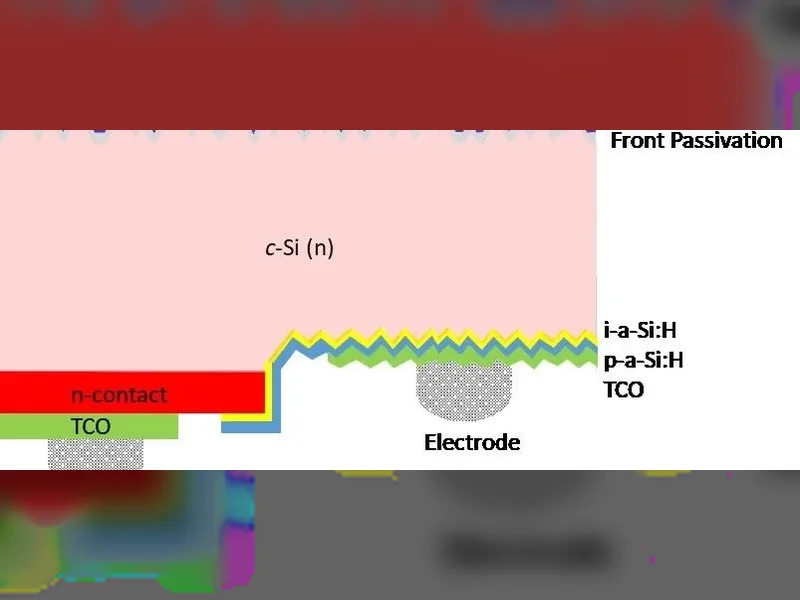 Record mondial LONGi HIBC de 28,29 % : LIC, iPET et ce que cela change pour les lignes de modules