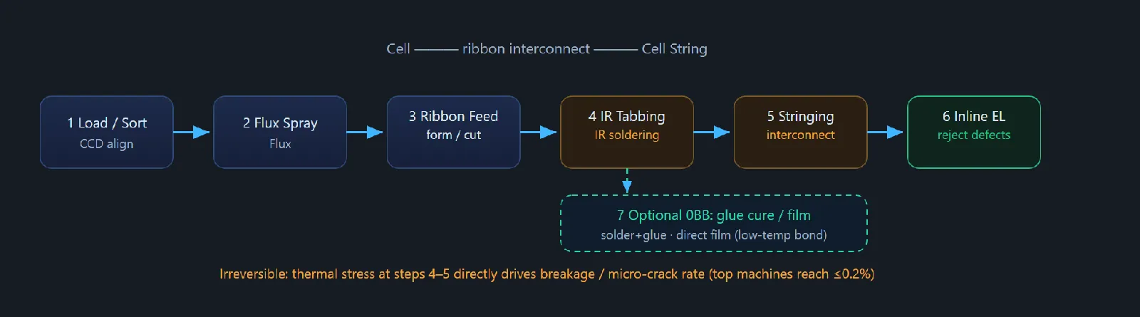 How a Tabber & Stringer Works — and How to Choose One in 2026