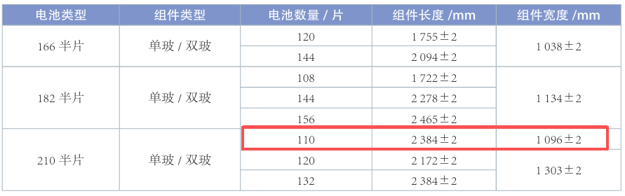 The Evolution History of Photovoltaic Wafer Sizes The Evolution History of Photovoltaic Wafer Sizes