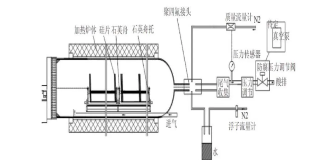 Boron Diffusion Boron Diffusion Equipment