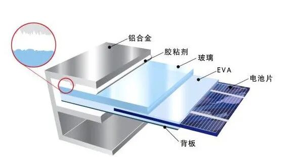 Why Anodizing Is the Mainstream Surface Treatment for Solar Frames QQ截图20171030163707
