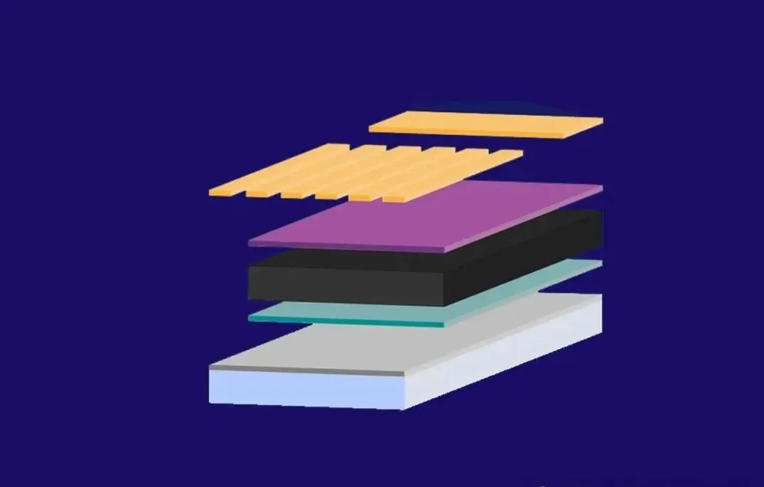 Understanding the Three Major PV Cell Technologies: TOPCon, HJT, and Perovskite Perovskite cell structure