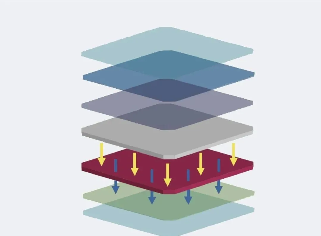 Understanding the Three Major PV Cell Technologies: TOPCon, HJT, and Perovskite TOPCon cell structure