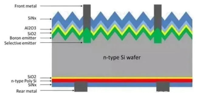 TOPCon Cell Layers TOPCon Cell Structure Detail