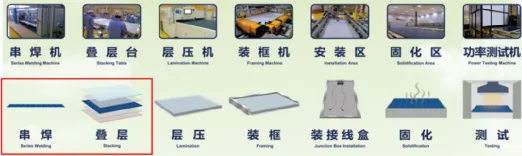 The Manufacturing Process and Technology of Photovoltaic Modules