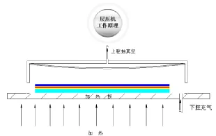 The Manufacturing Process and Technology of Photovoltaic Modules