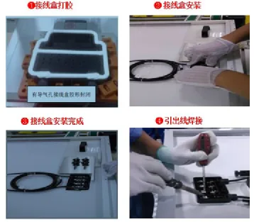 The Manufacturing Process and Technology of Photovoltaic Modules