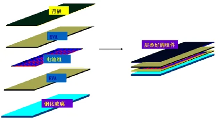 The Manufacturing Process and Technology of Photovoltaic Modules