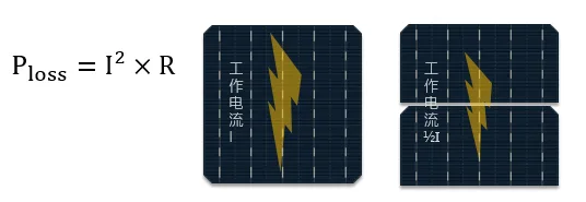 The Manufacturing Process and Technology of Photovoltaic Modules