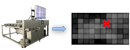 The Manufacturing Process and Technology of Photovoltaic Modules