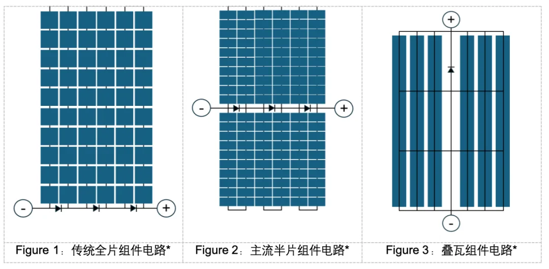 Multi-Cut Solar Modules: A Practical Analysis of Shade Resistance
