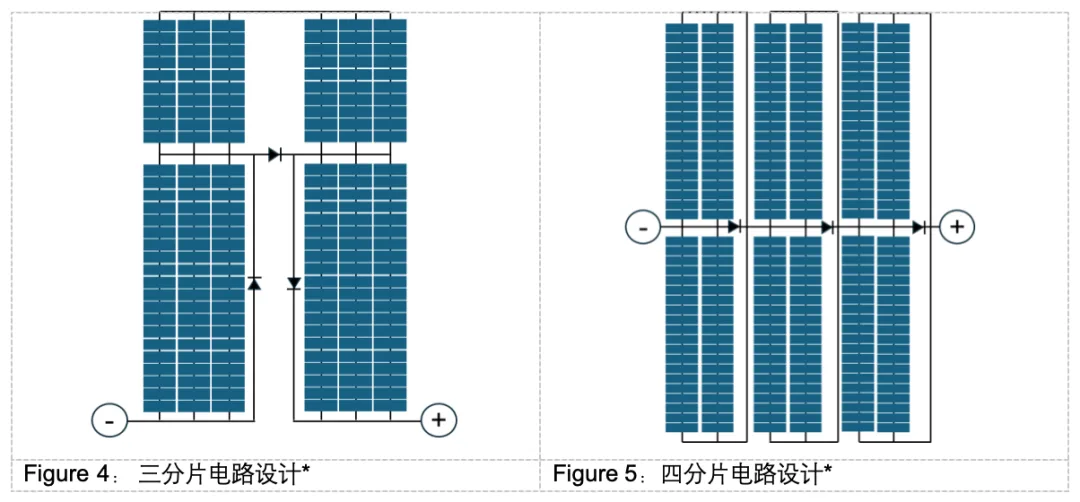 Multi-Cut Solar Modules: A Practical Analysis of Shade Resistance