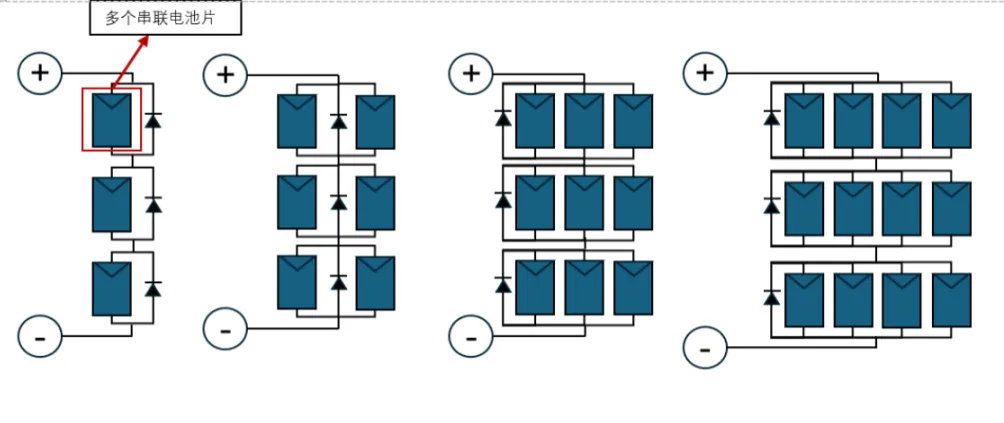 Multi-Cut Solar Modules: A Practical Analysis of Shade Resistance