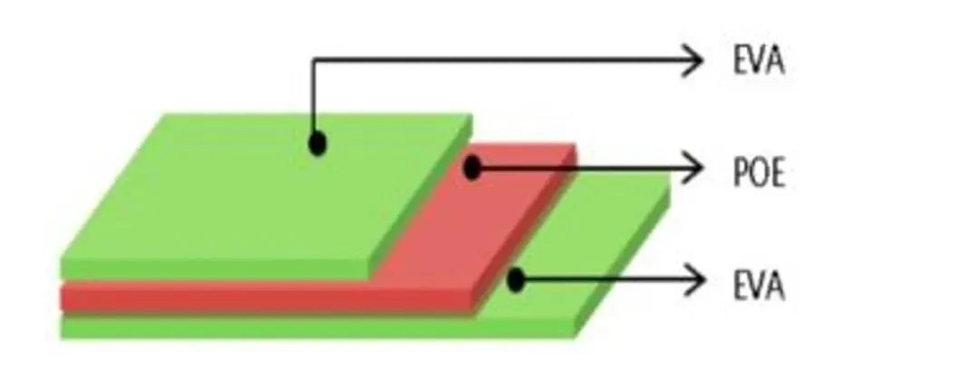 EPE Encapsulant Lamination Delamination: Line-Shaped Bubbles Along Solar Cell Ribbons