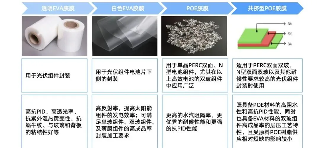 EPE Encapsulant Lamination Delamination: Line-Shaped Bubbles Along Solar Cell Ribbons EPE Encapsulant Lamination Delamination: Line-Shaped Bubbles Along Solar Cell Ribbons