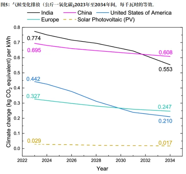 TOPCon’s Environmental Paradox: Lower Silver Use Can Cut Metal Consumption by 41%, But the Full LCA Story Is More Complicated TOPCon’s Environmental Paradox: Lower Silver Use Can Cut Metal Consumption by 41%, But the Full LCA Story Is More Complicated