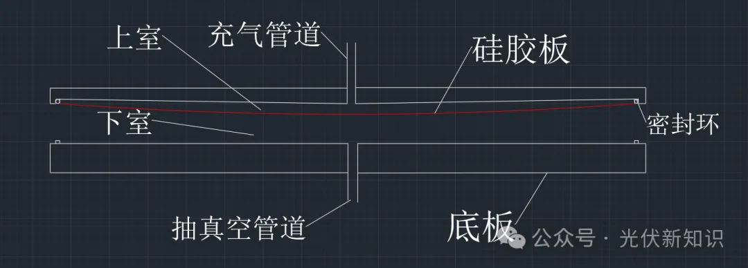 Solar Panel Production Process: Lamination