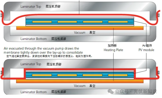 Solar Panel Production Process: Lamination Solar Panel Production Process: Lamination
