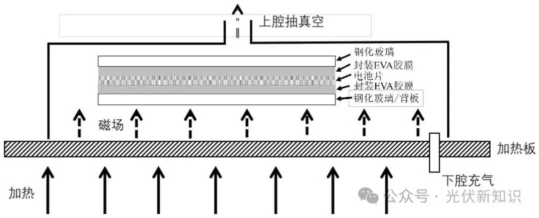 Solar Panel Production Process: Lamination Solar Panel Production Process: Lamination