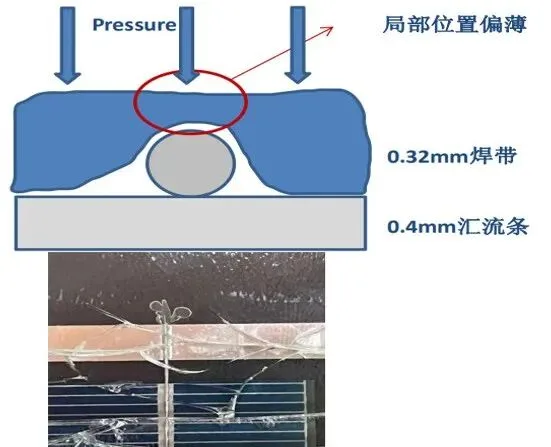 EPE Encapsulant Lamination Delamination: Line-Shaped Bubbles Along Solar Cell Ribbons EPE Encapsulant Lamination Delamination: Line-Shaped Bubbles Along Solar Cell Ribbons