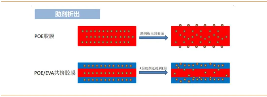 EPE Encapsulant Lamination Delamination: Line-Shaped Bubbles Along Solar Cell Ribbons EPE Encapsulant Lamination Delamination: Line-Shaped Bubbles Along Solar Cell Ribbons