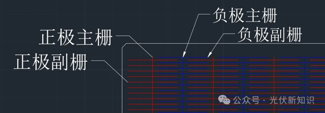 BC Solar Cells Explained: Structure, Differences, Manufacturing Process and String Soldering Principle BC rear-side main and fine grid layout