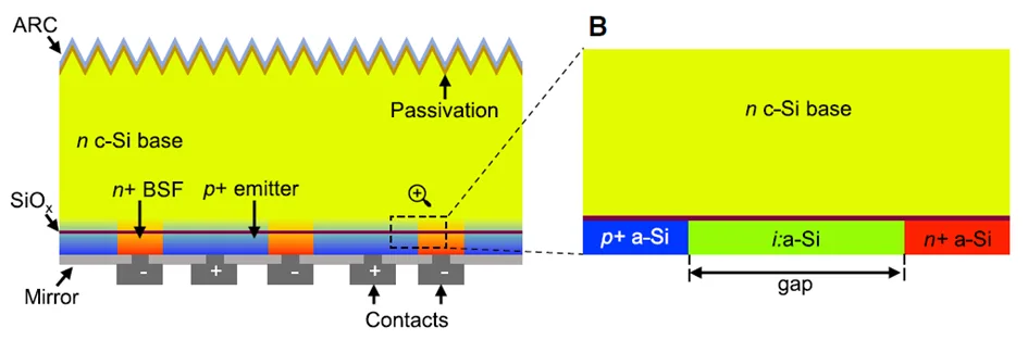 Why BC Solar Cells Handle Shading Better and Run Cooler Hot Spots Why BC Solar Cells Handle Shading Better and Run Cooler Hot Spots