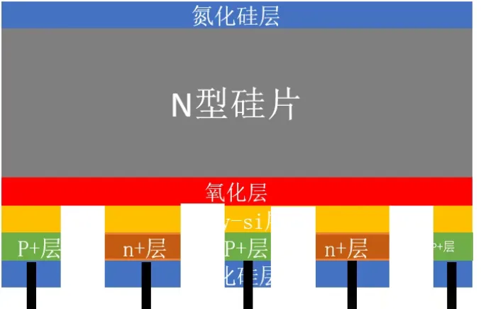 TBC Solar Cell Technology (TOPCon Back Contact): Full Process Guide Rear electrode firing
