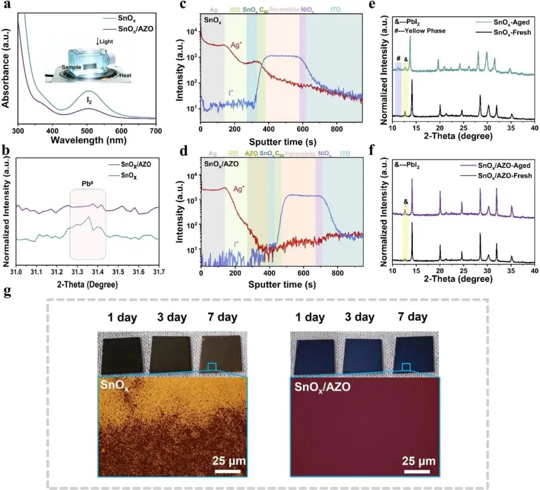 33.25% Efficiency, 96% MPPT Retention After 1000 Hours: All-ALD SnOx/AZO Bilayer Suppresses Interface Reactions in Perovskite/Silicon Tandems 33.25% Efficiency, 96% MPPT Retention After 1000 Hours: All-ALD SnOx/AZO Bilayer Suppresses Interface Reactions in Perovskite/Silicon Tandems