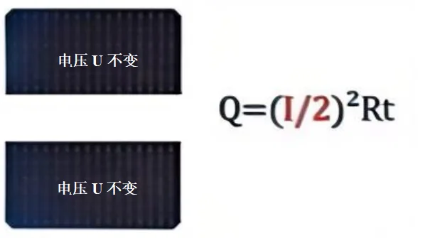 Understanding Quarter-Cut Solar Modules: The Power-Saving Edge and the Hidden Trade-offs, Explained by I² Loss