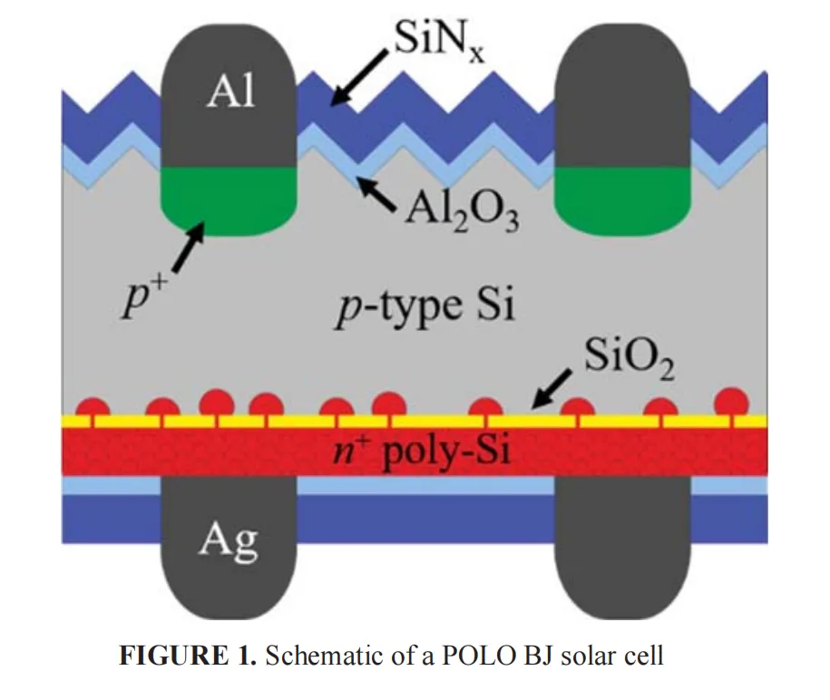 SiNx Too Thin and Silver Paste Punches Through the Poly Layer, Too Thick and Contact Resistance Jumps 600x: ISFH Points to a Fix SiNx Too Thin and Silver Paste Punches Through the Poly Layer, Too Thick and Contact Resistance Jumps 600x: ISFH Points to a Fix